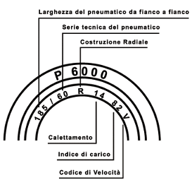 caratteristiche-pneumatico